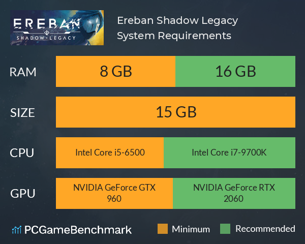 Ereban: Shadow Legacy System Requirements PC Graph - Can I Run Ereban: Shadow Legacy