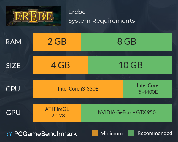 Erebe System Requirements PC Graph - Can I Run Erebe Erebe System Requirements PC Graph - Can I Run Erebe