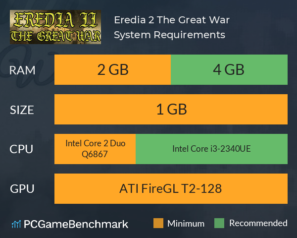 Eredia 2: The Great War System Requirements PC Graph - Can I Run Eredia 2: The Great War