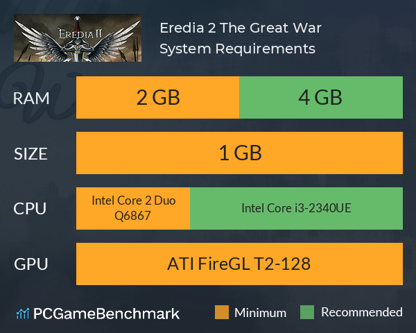 Eredia 2: The Great War System Requirements PC Graph - Can I Run Eredia 2: The Great War