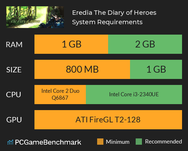 Eredia: The Diary of Heroes System Requirements PC Graph - Can I Run Eredia: The Diary of Heroes