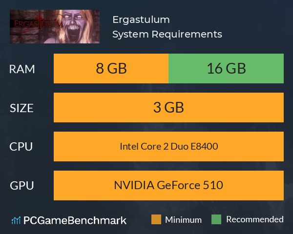 Ergastulum System Requirements PC Graph - Can I Run Ergastulum