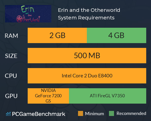 Erin and the Otherworld System Requirements PC Graph - Can I Run Erin and the Otherworld Erin and the Otherworld System Requirements PC Graph - Can I Run Erin and the Otherworld