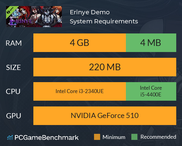 Erinye Demo System Requirements PC Graph - Can I Run Erinye Demo