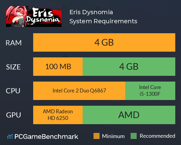 Eris Dysnomia System Requirements PC Graph - Can I Run Eris Dysnomia Eris Dysnomia System Requirements PC Graph - Can I Run Eris Dysnomia