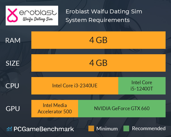 Eroblast: Waifu Dating Sim System Requirements PC Graph - Can I Run Eroblast: Waifu Dating Sim