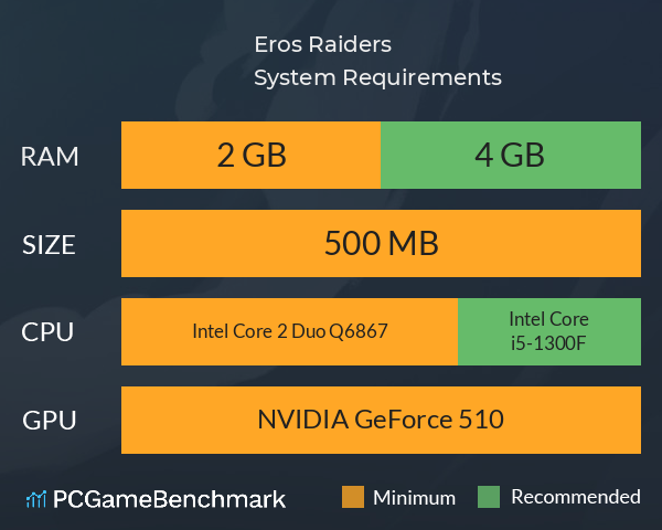 Eros Raiders System Requirements PC Graph - Can I Run Eros Raiders Eros Raiders System Requirements PC Graph - Can I Run Eros Raiders