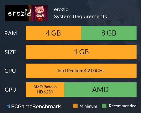 erozld System Requirements PC Graph - Can I Run erozld