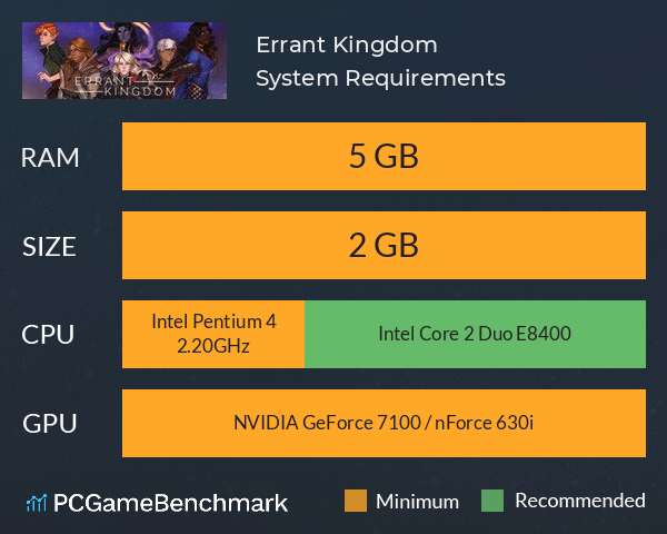 Errant Kingdom System Requirements PC Graph - Can I Run Errant Kingdom Errant Kingdom System Requirements PC Graph - Can I Run Errant Kingdom