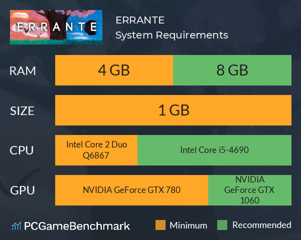 ERRANTE System Requirements PC Graph - Can I Run ERRANTE