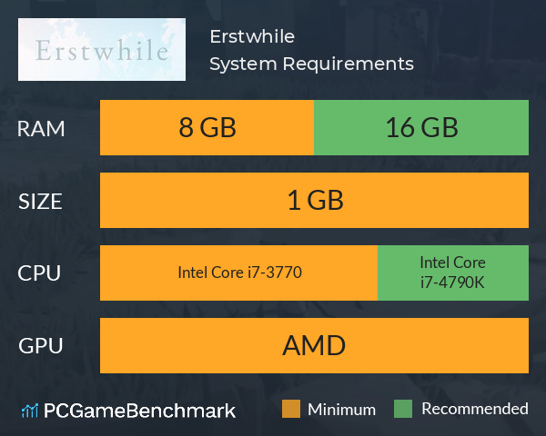 Erstwhile System Requirements PC Graph - Can I Run Erstwhile
