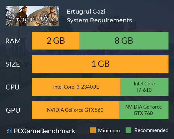 Ertugrul Gazi System Requirements PC Graph - Can I Run Ertugrul Gazi Ertugrul Gazi System Requirements PC Graph - Can I Run Ertugrul Gazi