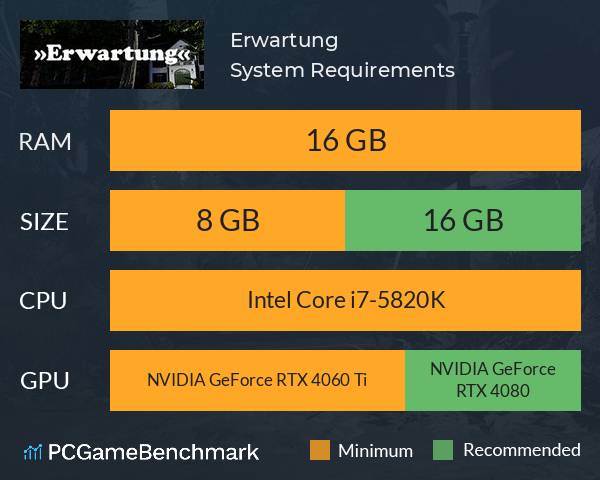 Erwartung System Requirements PC Graph - Can I Run Erwartung