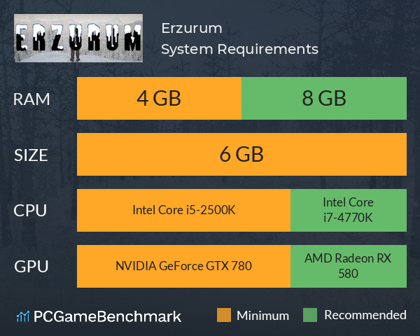 Erzurum System Requirements PC Graph - Can I Run Erzurum