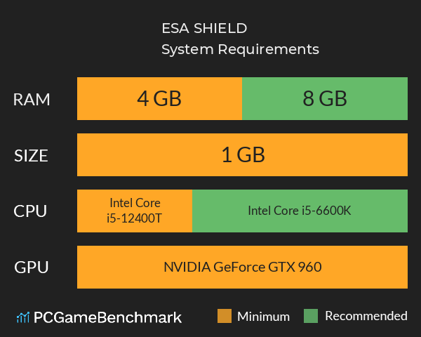 ESA SHIELD System Requirements PC Graph - Can I Run ESA SHIELD