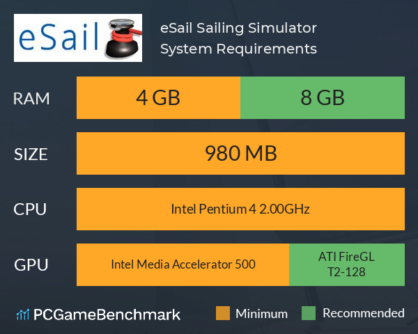 eSail Sailing Simulator System Requirements PC Graph - Can I Run eSail Sailing Simulator