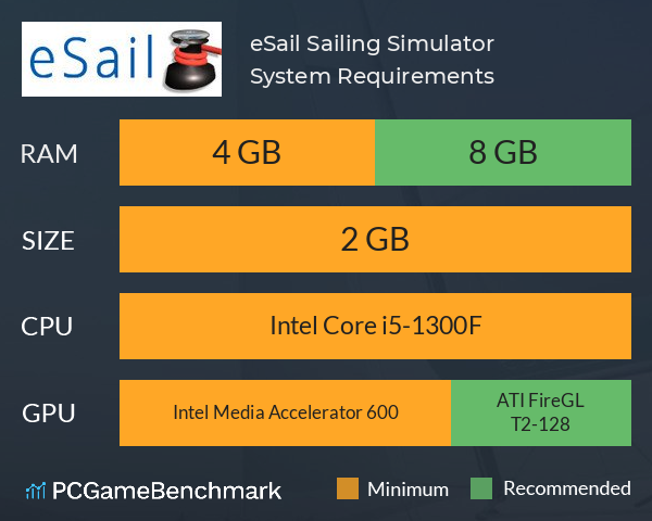 eSail Sailing Simulator System Requirements PC Graph - Can I Run eSail Sailing Simulator