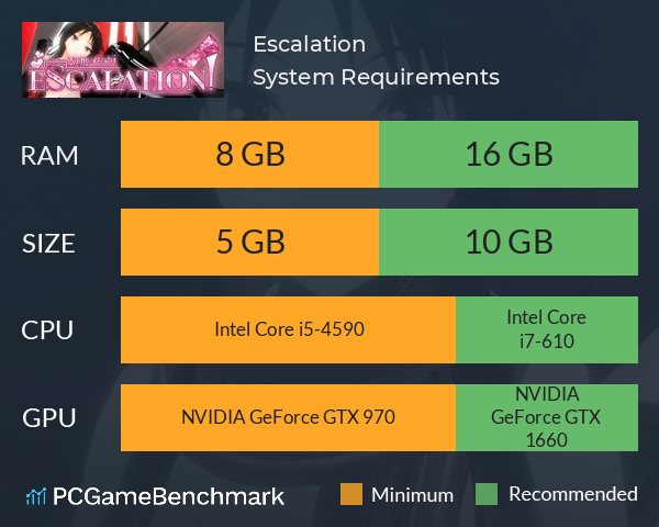 Escalation! System Requirements PC Graph - Can I Run Escalation!