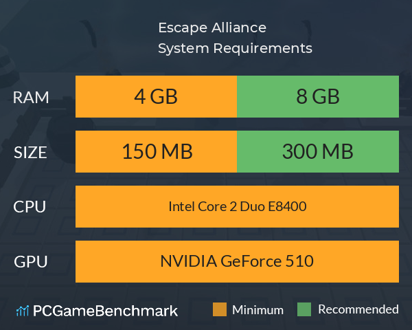 Escape Alliance System Requirements PC Graph - Can I Run Escape Alliance Escape Alliance System Requirements PC Graph - Can I Run Escape Alliance