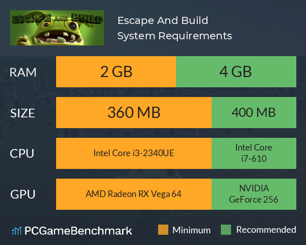Escape And Build System Requirements PC Graph - Can I Run Escape And Build Escape And Build System Requirements PC Graph - Can I Run Escape And Build