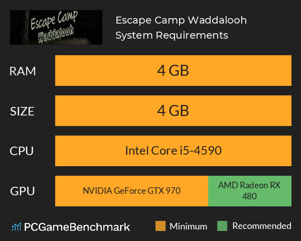 Escape Camp Waddalooh System Requirements PC Graph - Can I Run Escape Camp Waddalooh