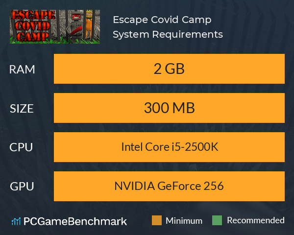 Escape Covid Camp System Requirements PC Graph - Can I Run Escape Covid Camp Escape Covid Camp System Requirements PC Graph - Can I Run Escape Covid Camp
