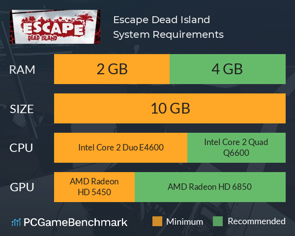 Escape Dead Island System Requirements PC Graph - Can I Run Escape Dead Island