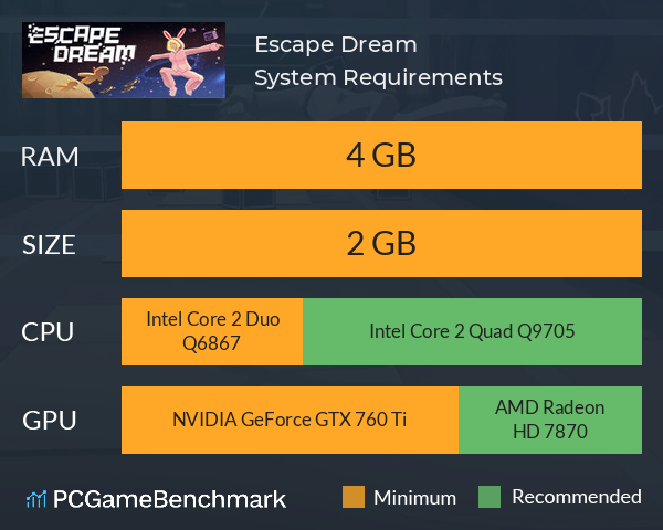 Escape Dream System Requirements PC Graph - Can I Run Escape Dream Escape Dream System Requirements PC Graph - Can I Run Escape Dream