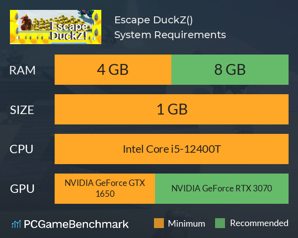 Escape DuckZ!(カルガモ大脱出ゼット!) System Requirements PC Graph - Can I Run Escape DuckZ!(カルガモ大脱出ゼット!) Escape DuckZ!(カルガモ大脱出ゼット!) System Requirements PC Graph - Can I Run Escape DuckZ!(カルガモ大脱出ゼット!)