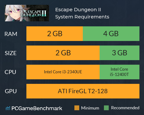 Escape Dungeon II System Requirements PC Graph - Can I Run Escape Dungeon II