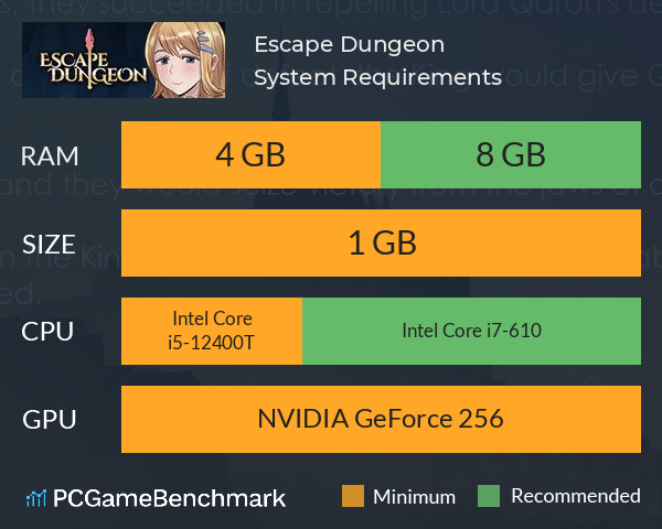 Escape Dungeon System Requirements PC Graph - Can I Run Escape Dungeon