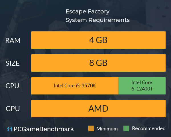 Escape Factory System Requirements PC Graph - Can I Run Escape Factory Escape Factory System Requirements PC Graph - Can I Run Escape Factory