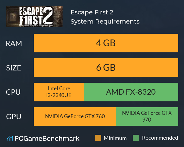 Escape First 2 System Requirements PC Graph - Can I Run Escape First 2