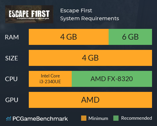 Escape First System Requirements PC Graph - Can I Run Escape First Escape First System Requirements PC Graph - Can I Run Escape First