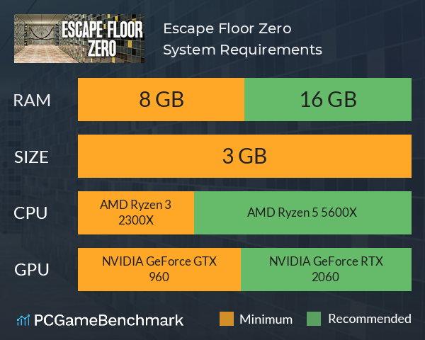 Escape Floor Zero System Requirements PC Graph - Can I Run Escape Floor Zero