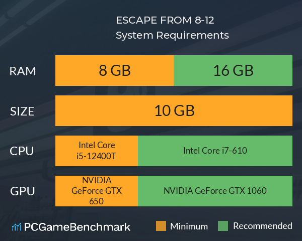ESCAPE FROM 8-12 System Requirements PC Graph - Can I Run ESCAPE FROM 8-12 ESCAPE FROM 8-12 System Requirements PC Graph - Can I Run ESCAPE FROM 8-12