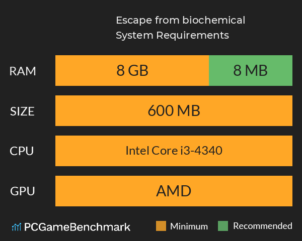 Escape from biochemical System Requirements PC Graph - Can I Run Escape from biochemical Escape from biochemical System Requirements PC Graph - Can I Run Escape from biochemical