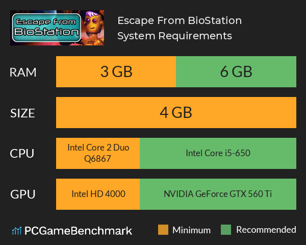 Escape From BioStation System Requirements PC Graph - Can I Run Escape From BioStation