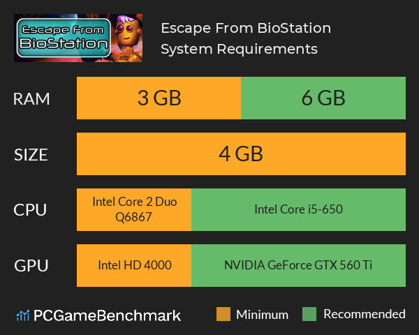 Escape From BioStation System Requirements PC Graph - Can I Run Escape From BioStation Escape From BioStation System Requirements PC Graph - Can I Run Escape From BioStation