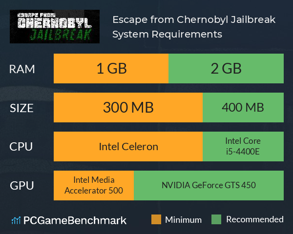 Escape from Chernobyl: Jailbreak System Requirements PC Graph - Can I Run Escape from Chernobyl: Jailbreak