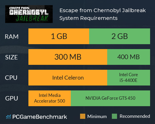 Escape from Chernobyl: Jailbreak System Requirements PC Graph - Can I Run Escape from Chernobyl: Jailbreak Escape from Chernobyl: Jailbreak System Requirements PC Graph - Can I Run Escape from Chernobyl: Jailbreak