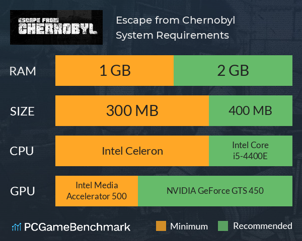 Escape from Chernobyl System Requirements PC Graph - Can I Run Escape from Chernobyl
