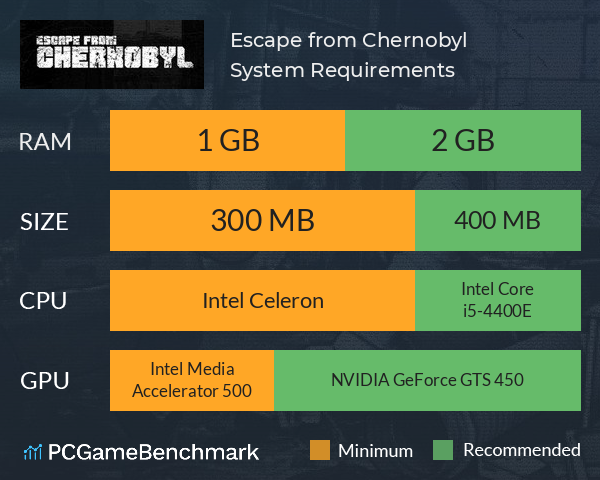 Escape from Chernobyl System Requirements PC Graph - Can I Run Escape from Chernobyl Escape from Chernobyl System Requirements PC Graph - Can I Run Escape from Chernobyl