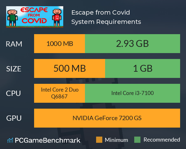 Escape from Covid System Requirements PC Graph - Can I Run Escape from Covid Escape from Covid System Requirements PC Graph - Can I Run Escape from Covid