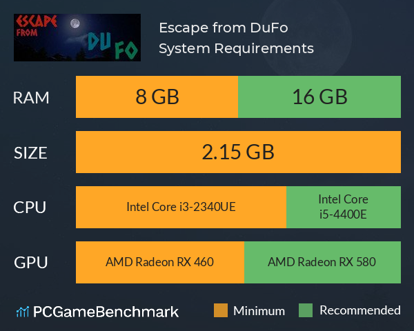 Escape from DuFo System Requirements PC Graph - Can I Run Escape from DuFo Escape from DuFo System Requirements PC Graph - Can I Run Escape from DuFo