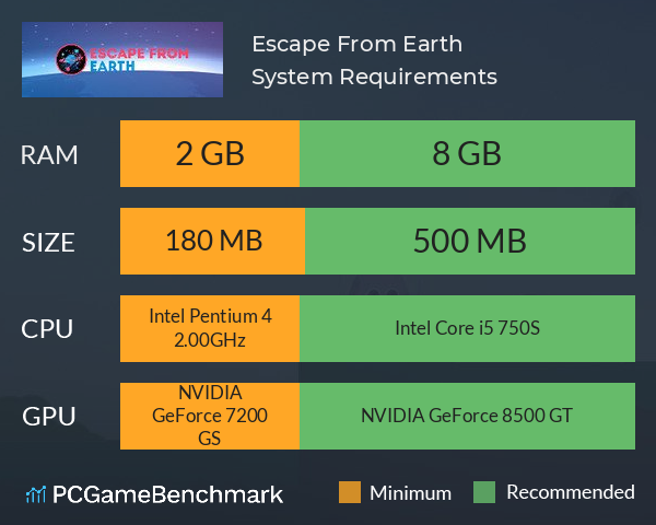 Escape From Earth System Requirements PC Graph - Can I Run Escape From Earth