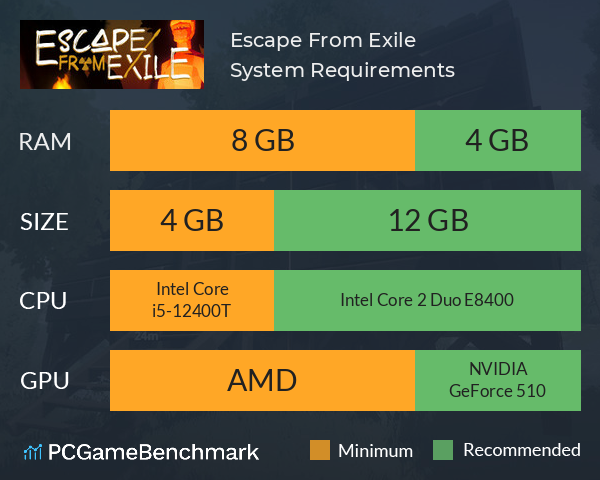 Escape From Exile System Requirements PC Graph - Can I Run Escape From Exile Escape From Exile System Requirements PC Graph - Can I Run Escape From Exile
