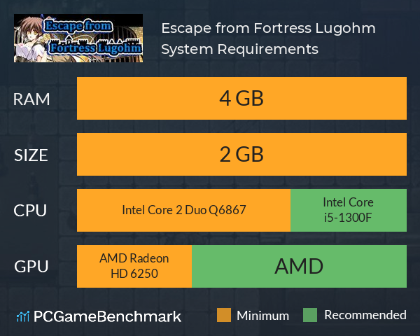 Escape from Fortress Lugohm System Requirements PC Graph - Can I Run Escape from Fortress Lugohm Escape from Fortress Lugohm System Requirements PC Graph - Can I Run Escape from Fortress Lugohm