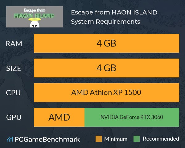 Escape from HAON ISLAND System Requirements PC Graph - Can I Run Escape from HAON ISLAND Escape from HAON ISLAND System Requirements PC Graph - Can I Run Escape from HAON ISLAND