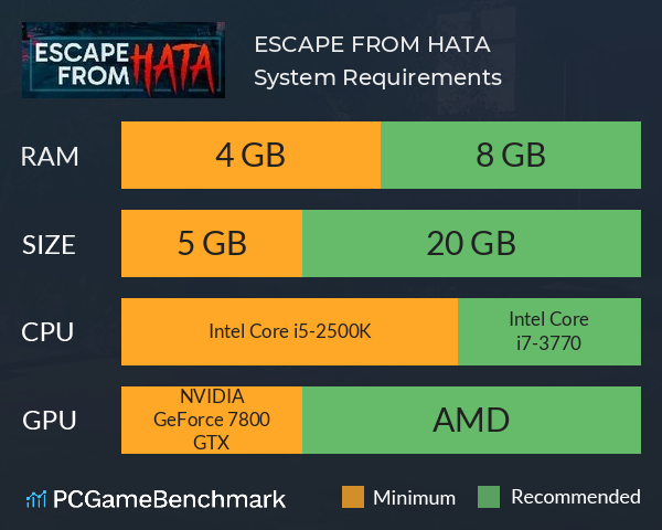 ESCAPE FROM HATA System Requirements PC Graph - Can I Run ESCAPE FROM HATA